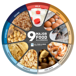 The Impact of food allergies and dietary restrictions on the food and beverage industry