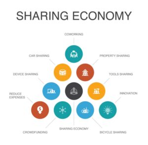 The Impact of the sharing economy and the gig economy on the food and beverage industry